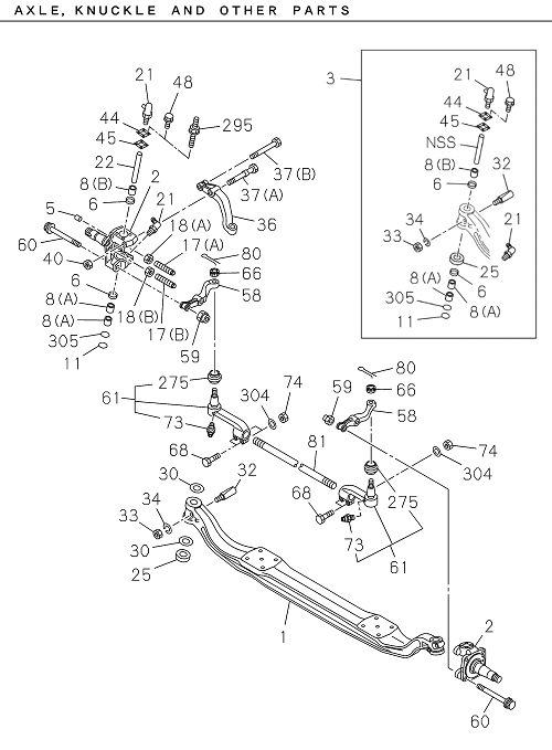 Partial Engine